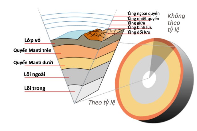 Thế giới trong lòng đất thực sự tồn tại hay chỉ là viễn tưởng? ảnh 4