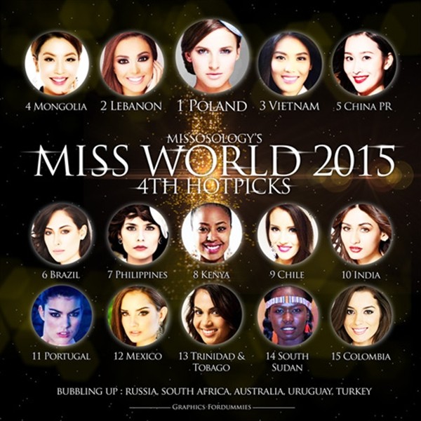 Lan Khuê bị ‘chơi xấu’ tại cuộc thi Hoa hậu Thế giới? ảnh 7