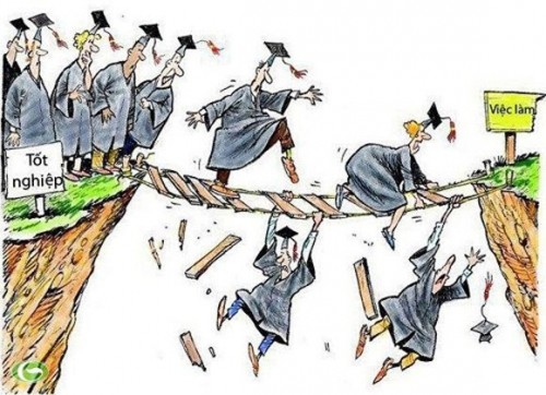 Số lượng cử nhân, thạc sĩ thất nghiệp có xu hướng tăng