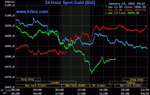 Giá vàng bất ngờ giảm xuống mức thấp nhất ảnh 1