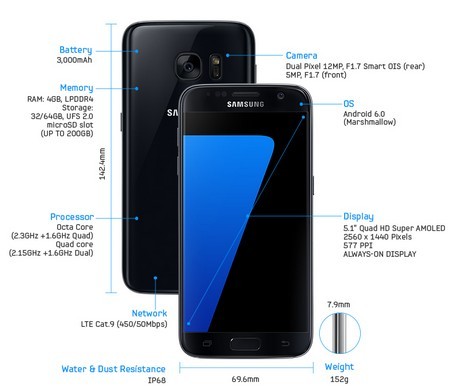 Những tính năng đắt giá của Galaxy S7, Galaxy S7 Edge ảnh 3