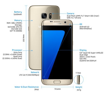Những tính năng đắt giá của Galaxy S7, Galaxy S7 Edge ảnh 4