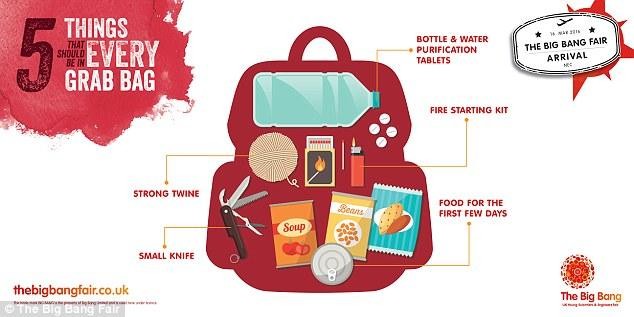 Làm thế nào để sống sót qua ngày tận thế? ảnh 1