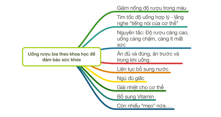 Uống rượu ngày Tết theo khoa học để đảm bảo sức khỏe ảnh 1