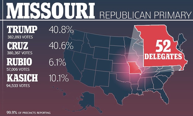 Siêu thứ ba lần 2 ngã ngũ: Donald Trump đại thắng 4/5 bang ảnh 5