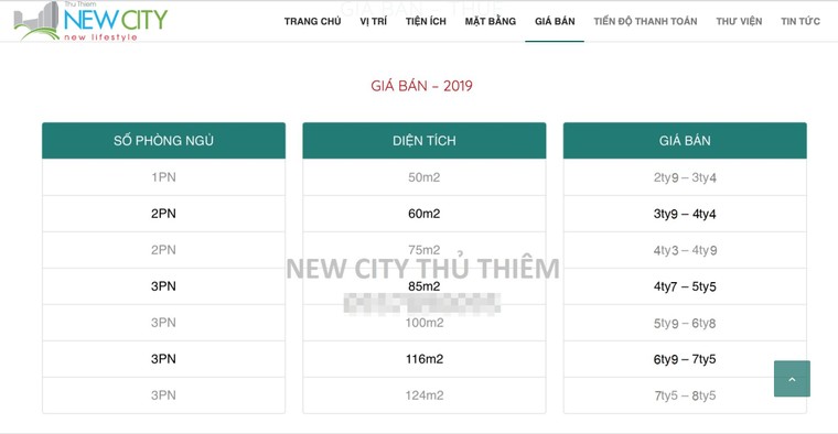Thủ Thiêm: Hàng nghìn căn hộ TĐC bỏ hoang – Bài 4: Ai biến nhà tái định cư thành căn hộ thương mại? ảnh 4