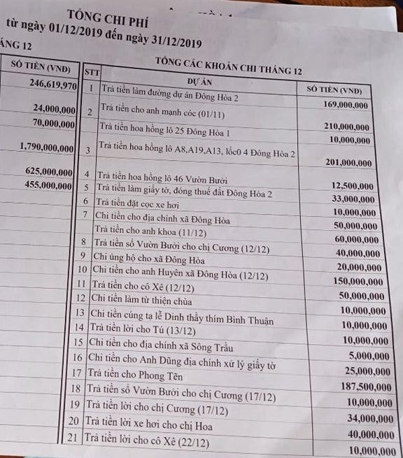 Lộ diện đường dây lừa đảo phân lô bán đất và làm sổ đỏ giả - Bài 3: Những khoản chi bí ẩn ảnh 1