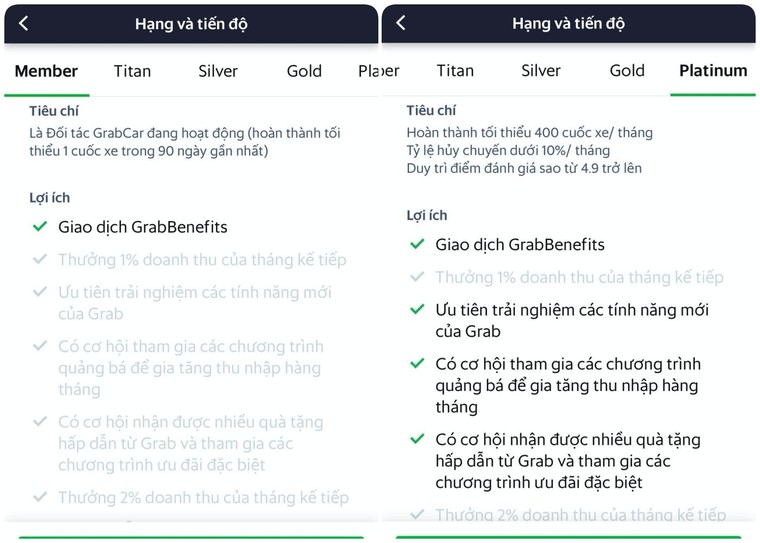 Vỡ mộng tài xế xe công nghệ - Bài 2: Mỗi ngày 17 tiếng ôm vô lăng ảnh 2