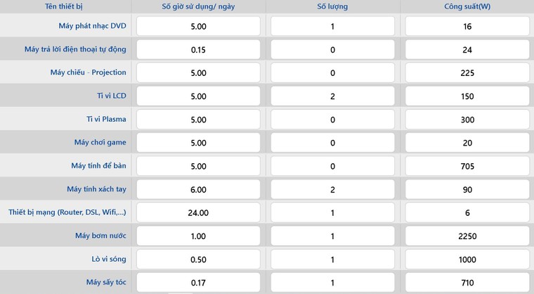 EVN triển khai công cụ giúp khách hàng dễ dàng ước tính sản lượng tiêu thụ điện sinh hoạt ảnh 3