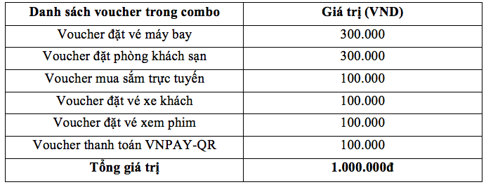 “Kích hoạt nhanh tay – Mê say nhận quà" cùng ứng dụng Agribank E-Mobile Banking ảnh 2