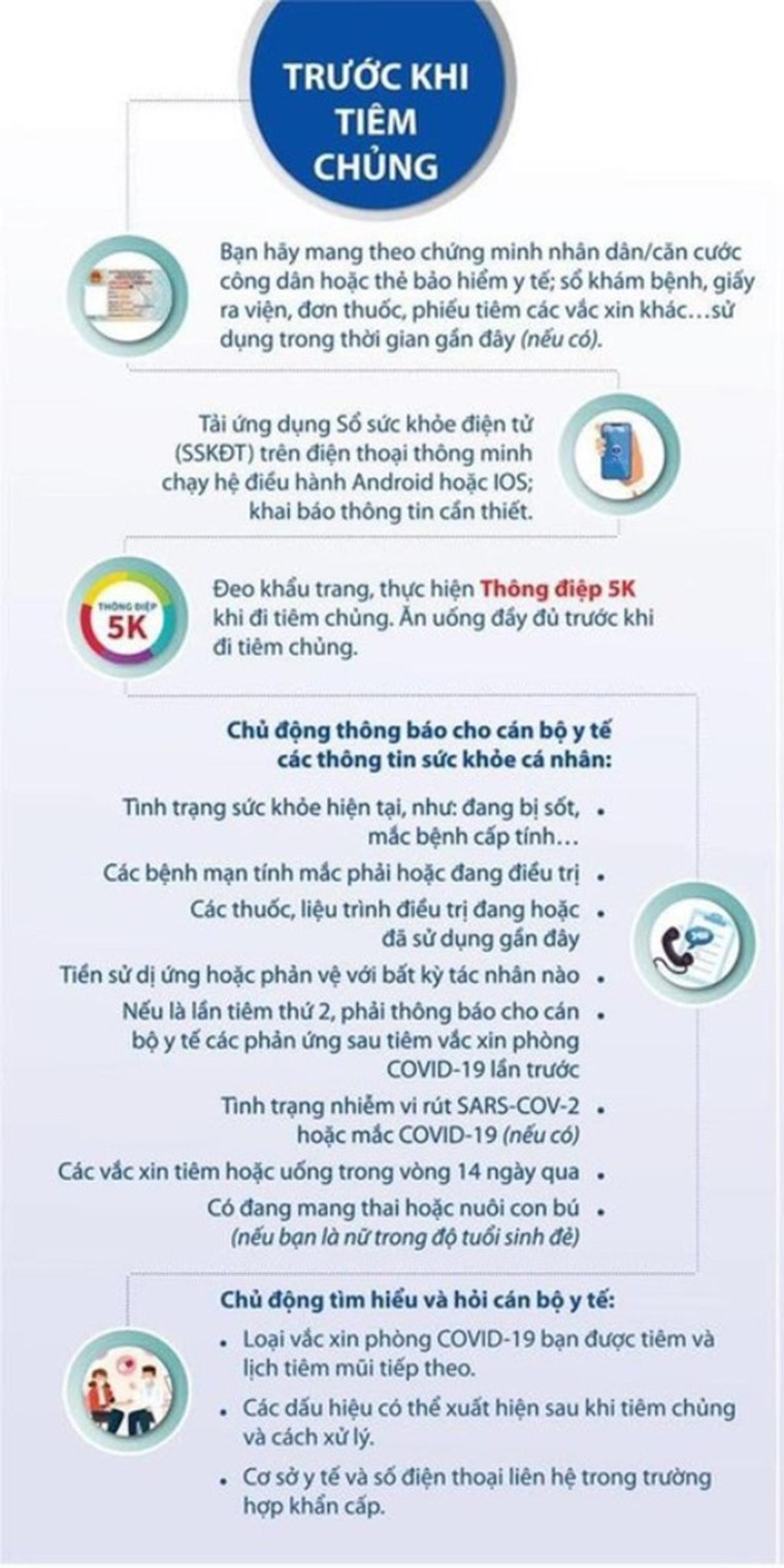 Người dân cần lưu ý trước - trong - sau khi tiêm chủng Covid-19 ảnh 1