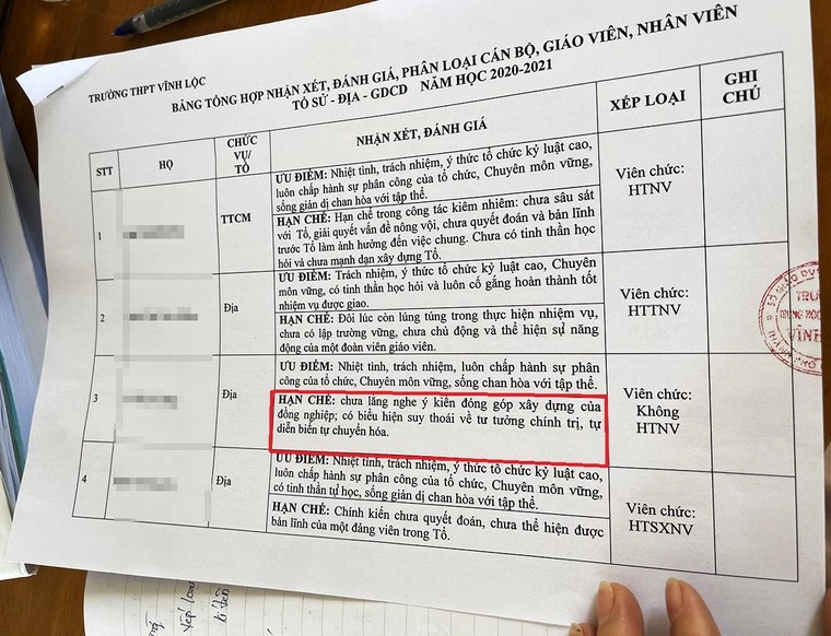 Giáo viên gủi đơn khiếu nại, kiến nghị đến Sở GDĐT bị nhận xét “tự diễn biến, tự chuyển hóa” ảnh 1