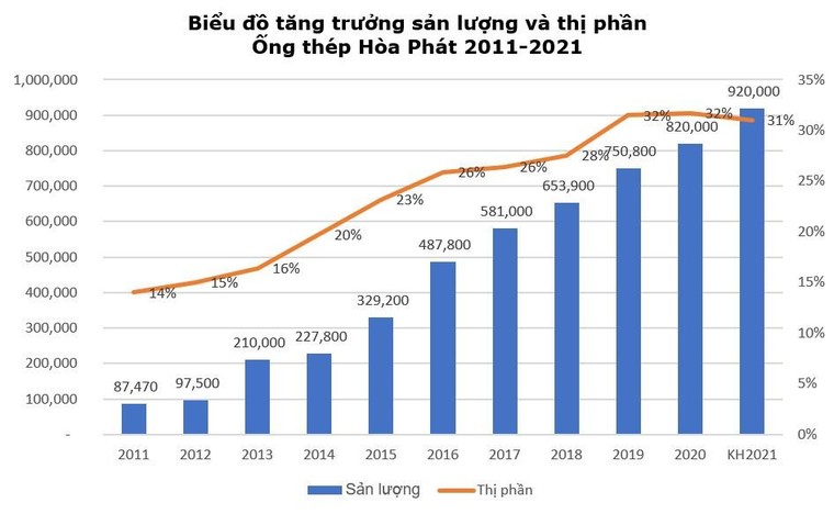 Ống thép Hòa Phát 25 năm Khẳng định vị thế số 1 Việt Nam ảnh 2