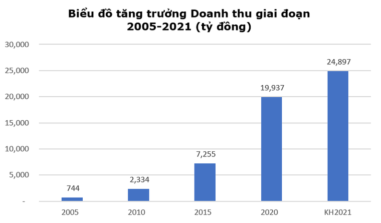 Ống thép Hòa Phát 25 năm Khẳng định vị thế số 1 Việt Nam ảnh 3
