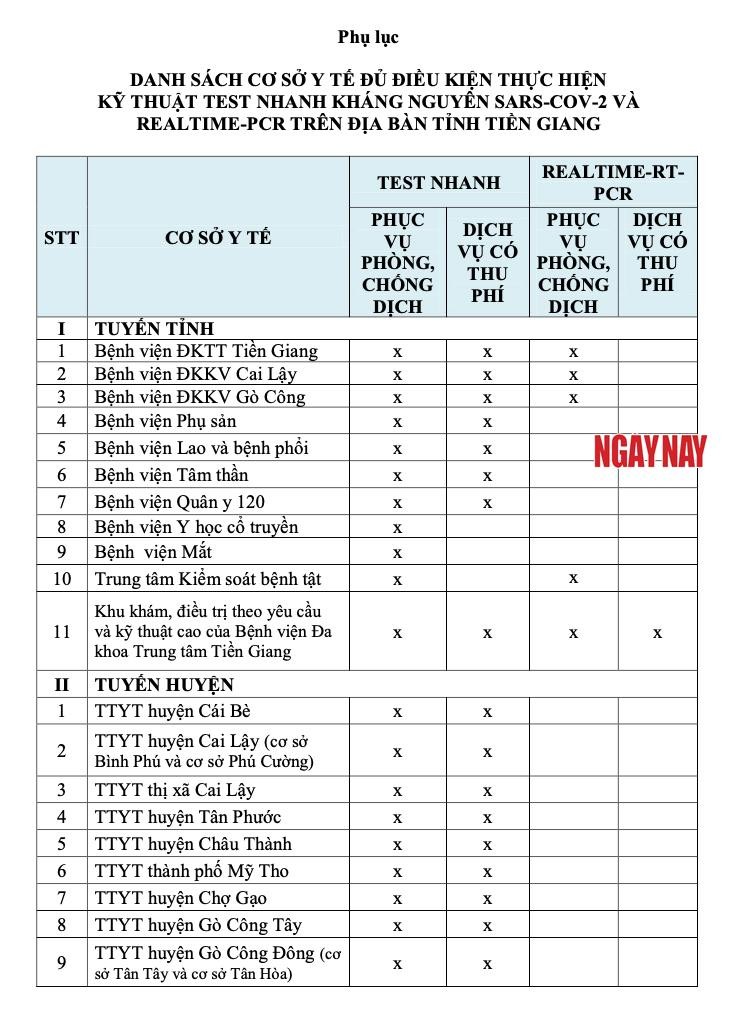 Tiền Giang: Bệnh viện 'đắp mền' máy RT-PCR, Sở Y tế báo cáo hoạt động hết công suất ảnh 4