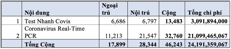 Bệnh viện “làm bừa”? ảnh 1