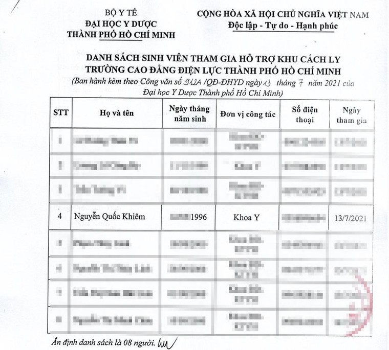 Vụ giả sinh viên ĐHYD TP: Cần làm rõ vì sao “bác sĩ” Khiêm có thể “ký” trên hồ sơ?! ảnh 1