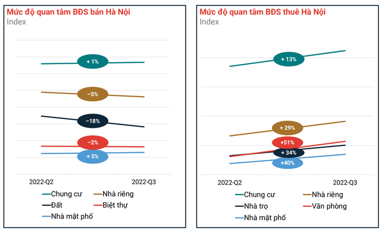 Mức độ quan tâm tiếp tục đà tăng, tổ hợp căn hộ đa tiện ích hút khách ảnh 1
