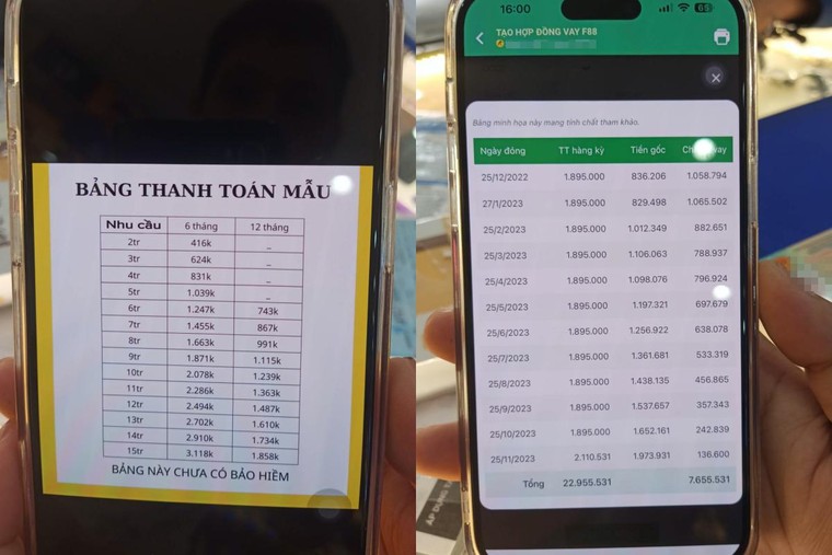 “Vòi bạch tuộc” F88 - Bài 2: Thế giới Di động, Điện máy xanh bắt tay cho vay lãi nặng ảnh 1