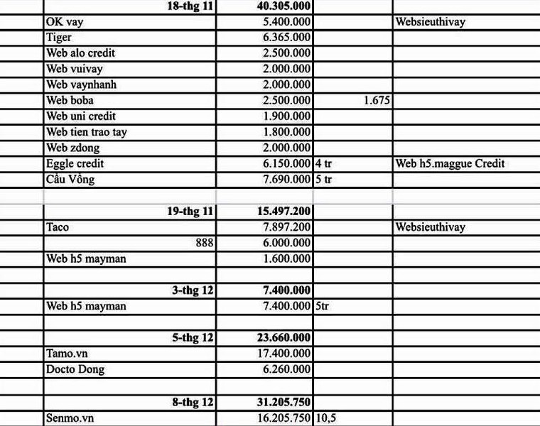 Ma trận vay app - Bài 2: Bi kịch của nạn nhân vay tiền nhanh ảnh 3