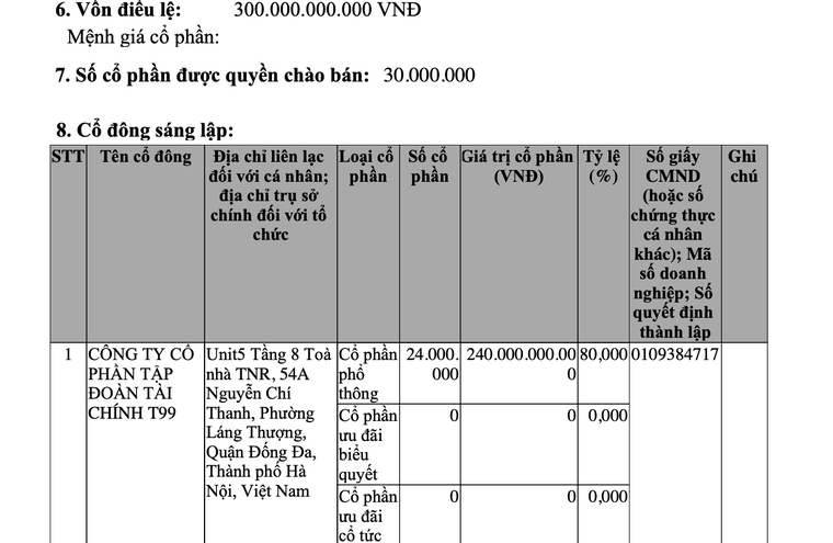 Người dân tố C99, T99 lừa đảo ảnh 2
