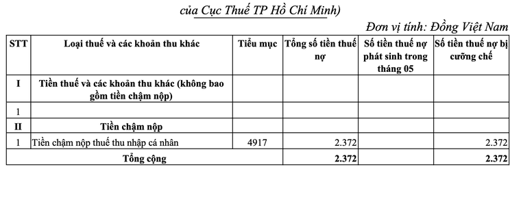 Sau 6 năm, Cục Thuế TP.HCM bất ngờ đòi người dân số tiền 2.372 đồng ảnh 1