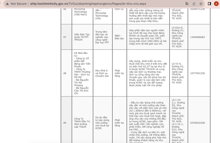 Phía sau Khu Công nghệ cao TP.HCM – Bài 2: Hàng loạt sai phạm ảnh 3