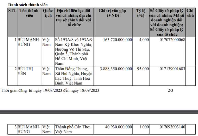 Bùi gia và đế chế City Land ảnh 1