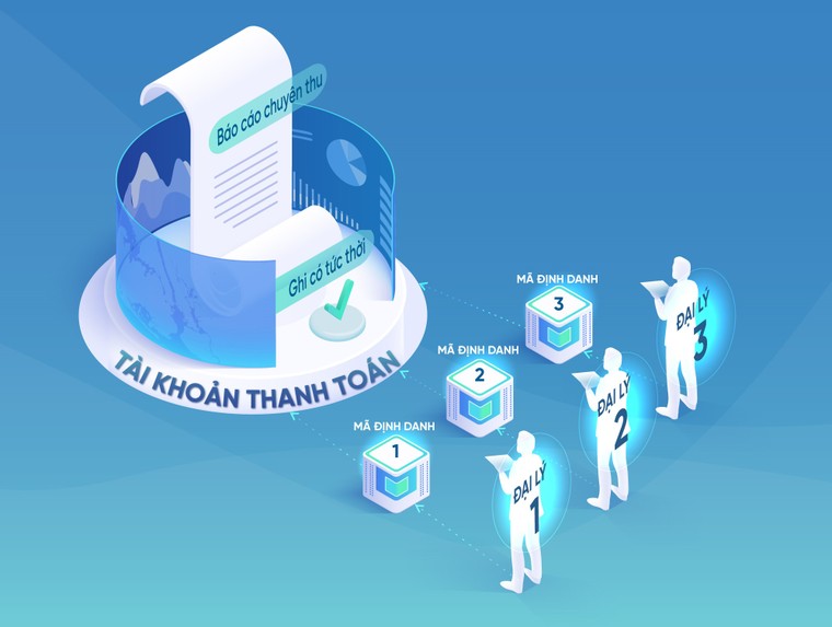 VietinBank cùng doanh nghiệp bứt tốc trong cuộc đua chuyển đổi số ảnh 1