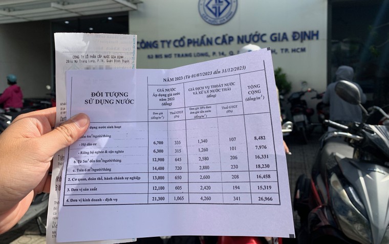 TP.HCM thu phí nước thải 25% - Bài 1: Nguồn thu hàng trăm tỷ đồng mỗi năm ảnh 1