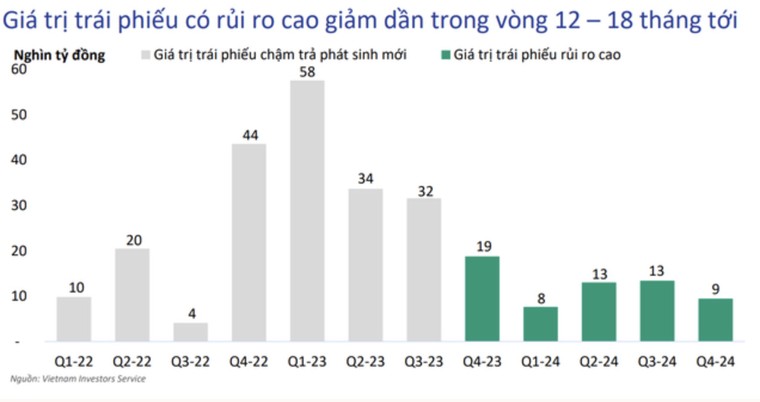 Cổ phiếu, trái phiếu năm 2024: Ba điều cần chú ý ảnh 1