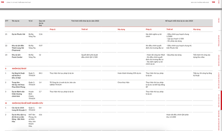 Phát Đạt được ưu ái ra sao ở các dự án BT? - Bài 3: BV Chấn thương Chỉnh hình mới vẫn là đất trống ảnh 4