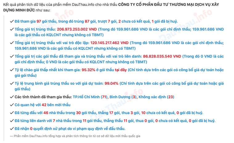 Công ty Minh Đức: Nhà thầu “bất bại” ở Thủ Đức ảnh 1