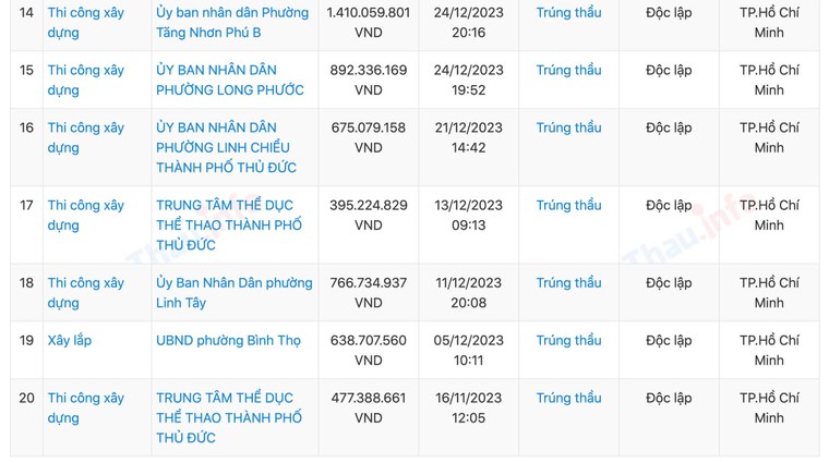 Công ty Minh Đức: Nhà thầu “bất bại” ở Thủ Đức ảnh 2