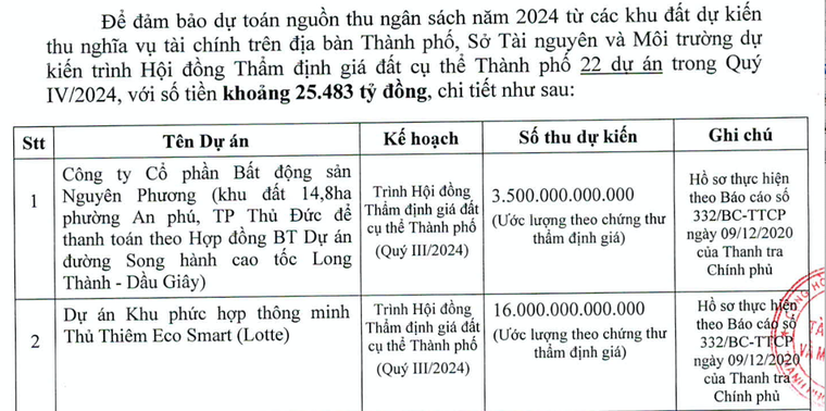 TP.HCM: Làm đường 35 triệu USD chưa xong, Công ty Nguyên Phương sẽ nhận khu đất 140 triệu USD? ảnh 1