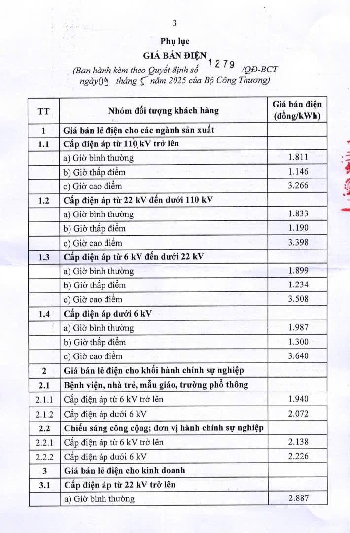 Hôm nay 10/5: Điều chỉnh giá bán lẻ điện ảnh 2