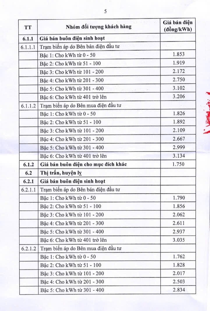 Hôm nay 10/5: Điều chỉnh giá bán lẻ điện ảnh 4