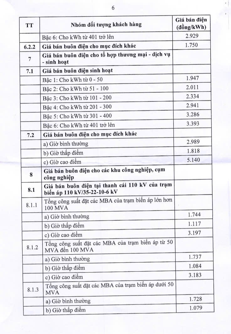 Hôm nay 10/5: Điều chỉnh giá bán lẻ điện ảnh 5