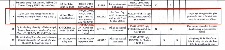 Ác mộng Felicia City - Bài 1: Hàng trăm gia đình vỡ mộng vì dự án “ma” tại Bình Phước ảnh 5