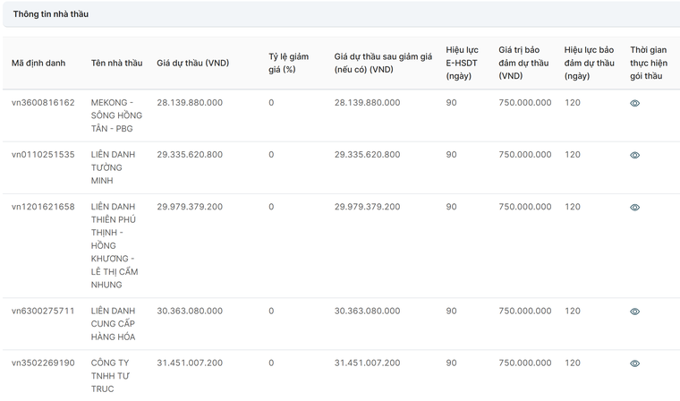 Đấu thầu tại Cục C10: Cấm nhà thầu cung cấp hàng hóa không đảm bảo, nhộn nhịp nhà thầu ‘chất lượng’ tham gia ảnh 2