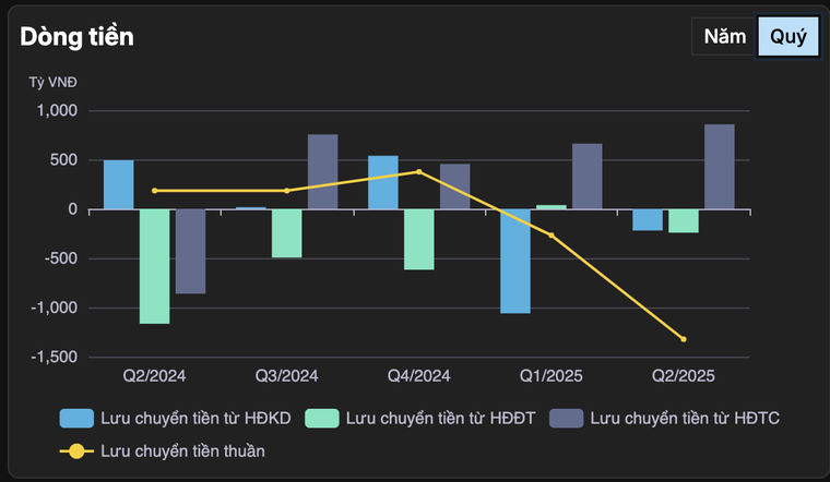 TTC AgriS: “Gã khổng lồ” ngành đường có gì? ảnh 2