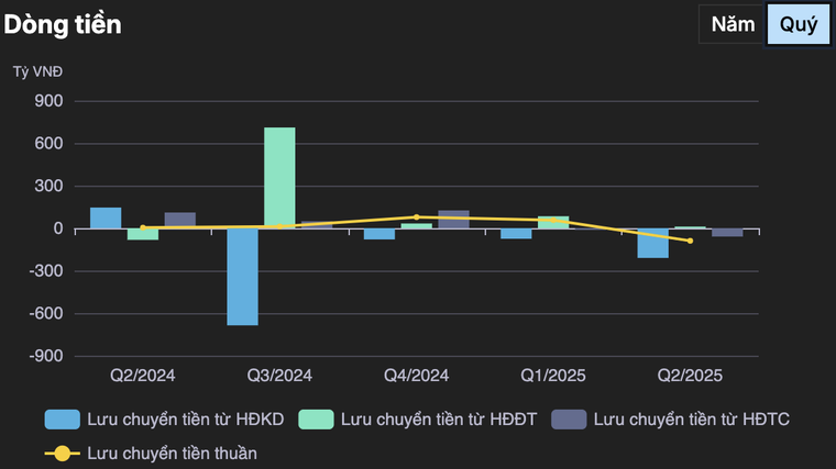 Khải Hoàn Land: Luân chuyển vốn như thế nào? ảnh 2