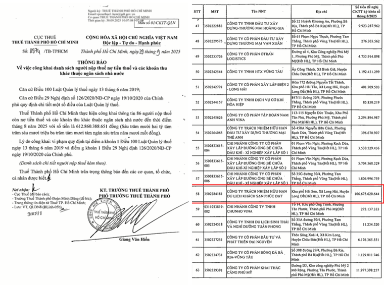 Dự án Charm Resort Long Hải: Sau kiến nghị khởi tố, chủ đầu tư bị ‘điểm tên’ vì nợ thuế hơn 106 tỷ đồng ảnh 1