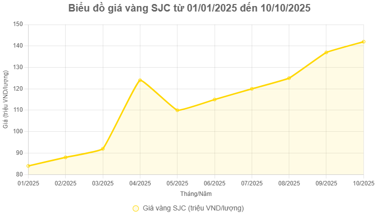 Khúc khuỷu thị trường vàng – Bài 2: Lợi nhuận vào tay ai? ảnh 1