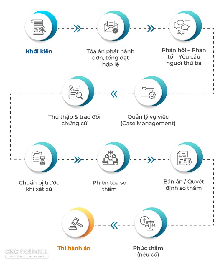 Luật Tòa án Chuyên biệt tại Trung tâm Tài chính Quốc tế 2025 - Bài 2: Từ thẩm quyền xét xử đến cơ chế thi hành án ảnh 3