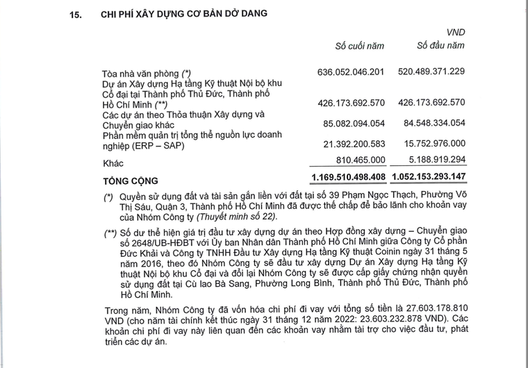 Trước đề nghị di dời ĐH Bách Khoa, Phát Đạt làm nhiều dự án BT mãi chưa xong ảnh 3