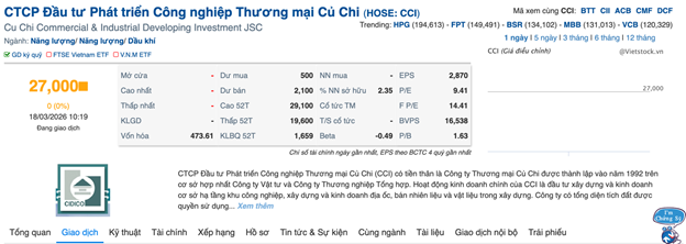 CCI sẽ huy động gần 60 tỷ đồng từ cổ đông để đầu tư vào Dự án Khu công nghiệp Tây Bắc Củ Chi mở rộng ảnh 2