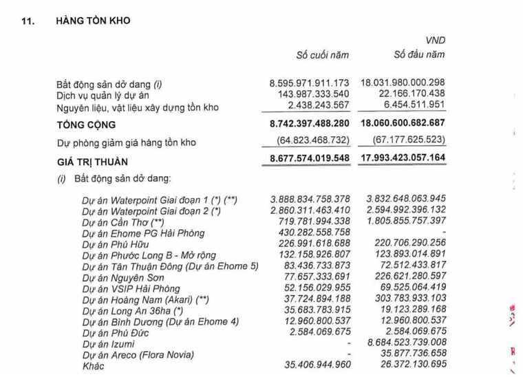 Bất động sản Nam Long: Từ sai phạm trái phiếu đến diện thanh tra toàn diện năm 2026 ảnh 1