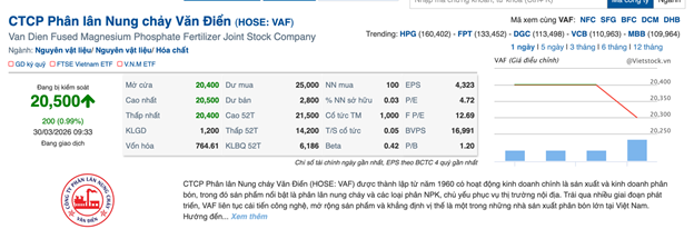 Hơn 37 triệu cổ phiếu VAF bị hủy niêm yết ảnh 1