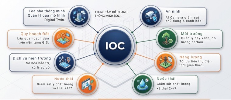 Khu công nghiệp xanh – động lực cộng hưởng cho ESG ảnh 1